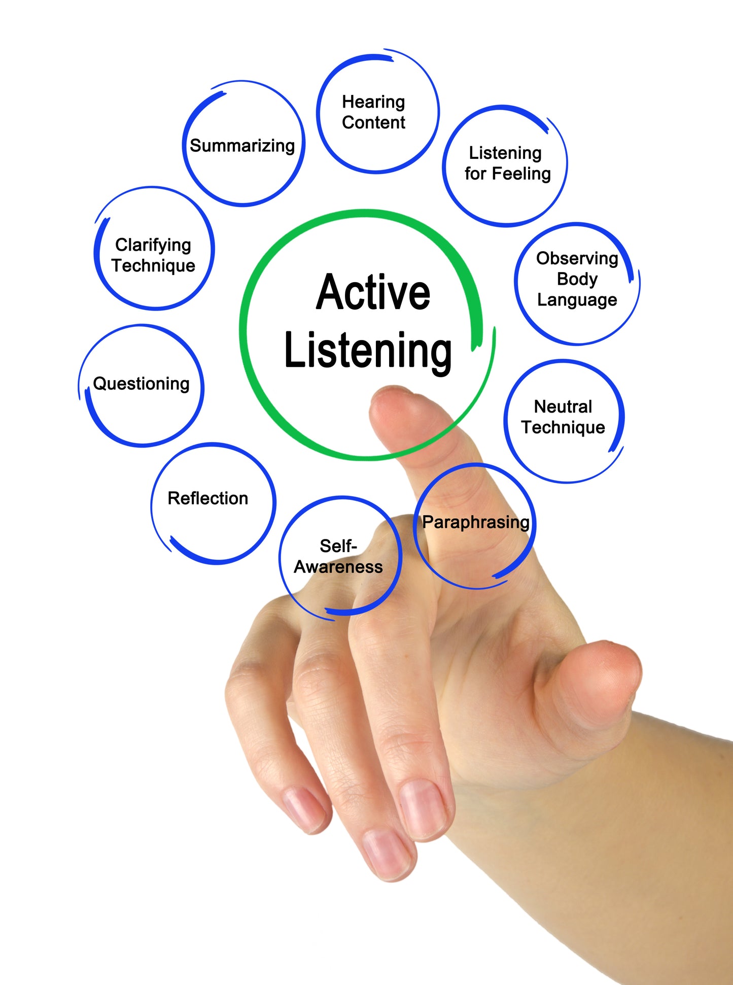 Active Listening in Mental Health Services